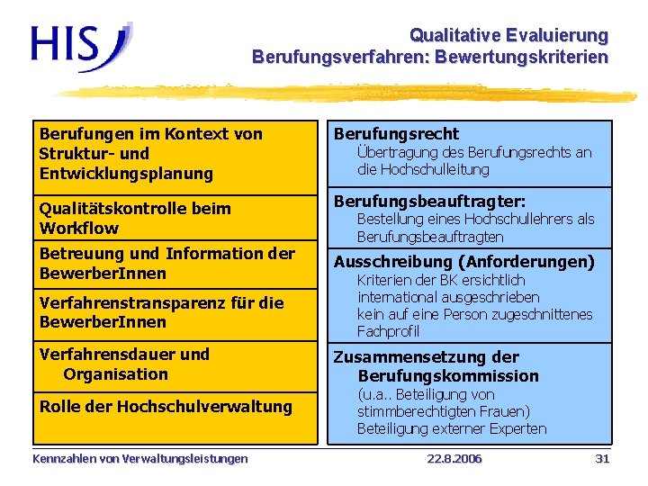 Qualitative Evaluierung Berufungsverfahren: Bewertungskriterien Berufungen im Kontext von Struktur- und Entwicklungsplanung Berufungsrecht Qualitätskontrolle beim