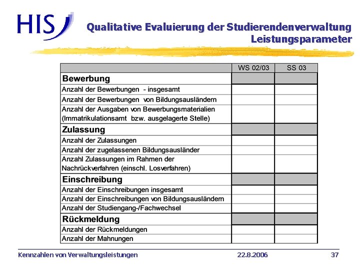 Qualitative Evaluierung der Studierendenverwaltung Leistungsparameter Kennzahlen von Verwaltungsleistungen 22. 8. 2006 37 