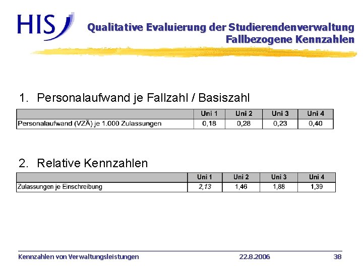 Qualitative Evaluierung der Studierendenverwaltung Fallbezogene Kennzahlen 1. Personalaufwand je Fallzahl / Basiszahl 2. Relative