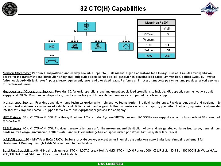 32 CTC(H) Capabilities Manning (FY 20) Auth. Officer 6 Warrant 1 NCO 108 Soldier