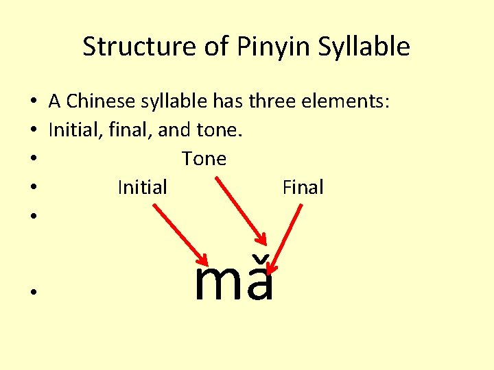 Structure of Pinyin Syllable • A Chinese syllable has three elements: • Initial, final,