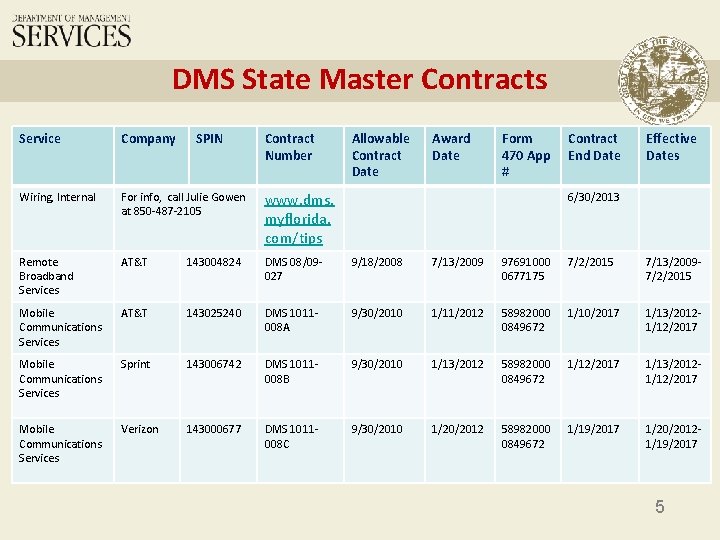 DMS State Master Contracts Service Company SPIN Contract Number Allowable Contract Date Award Date