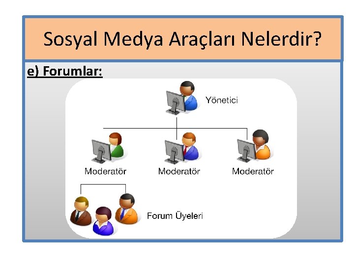 Sosyal Medya Araçları Nelerdir? e) Forumlar: 