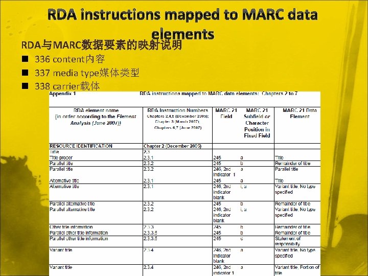 RDA instructions mapped to MARC data elements RDA与MARC数据要素的映射说明 n 336 content内容 n 337 media