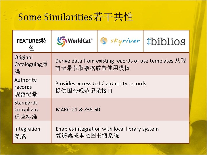 Some Similarities若干共性 FEATURES特 色 Original Cataloguing原 编 Authority records 规范记录 Standards Compliant 适应标准 Integration