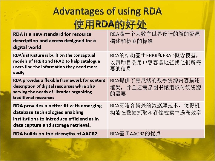 Advantages of using RDA 使用RDA的好处 RDA is a new standard for resource description and