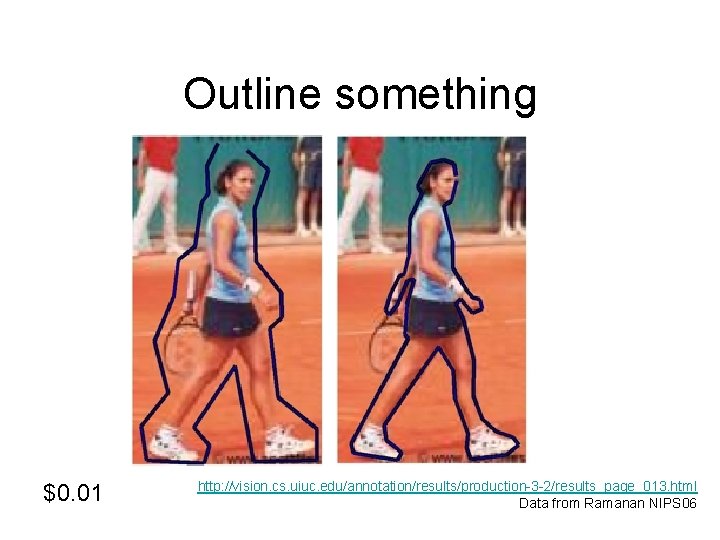 Outline something $0. 01 http: //vision. cs. uiuc. edu/annotation/results/production-3 -2/results_page_013. html Data from Ramanan