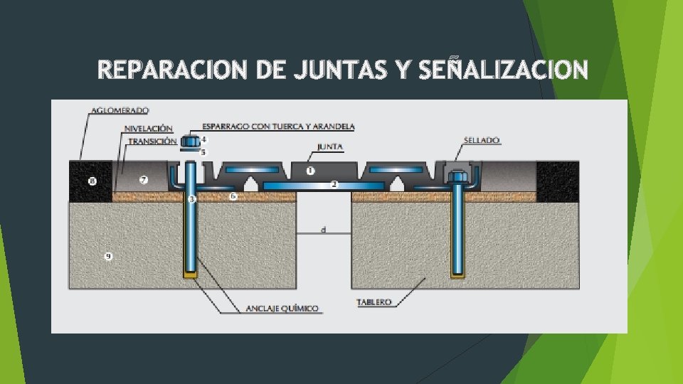 REPARACION DE JUNTAS Y SEÑALIZACION 