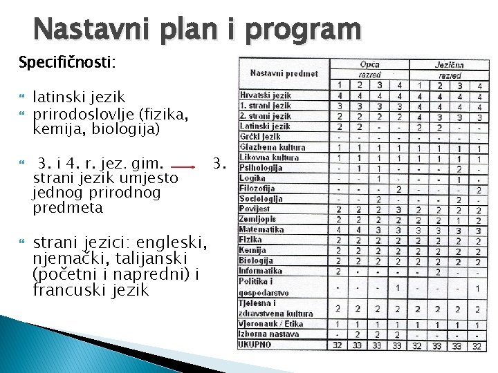 Nastavni plan i program Specifičnosti: latinski jezik prirodoslovlje (fizika, kemija, biologija) 3. i 4.