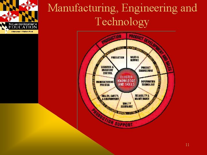 Manufacturing, Engineering and Technology 11 