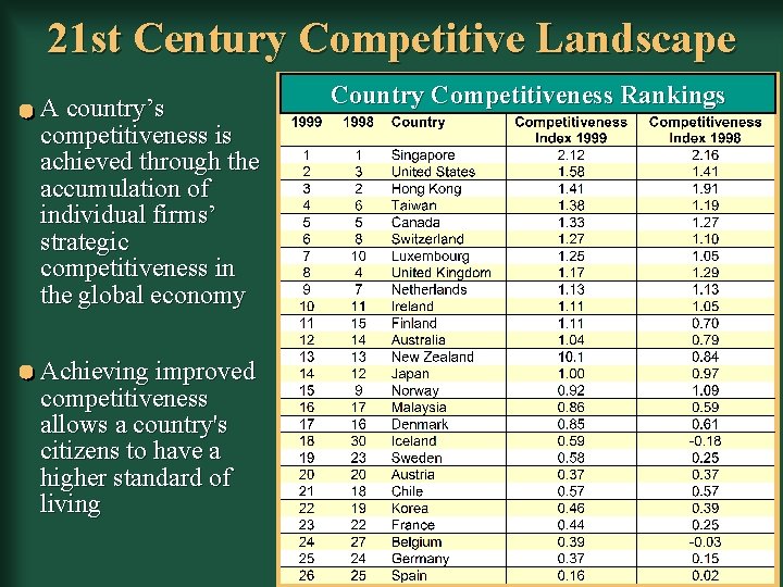 21 st Century Competitive Landscape A country’s competitiveness is achieved through the accumulation of