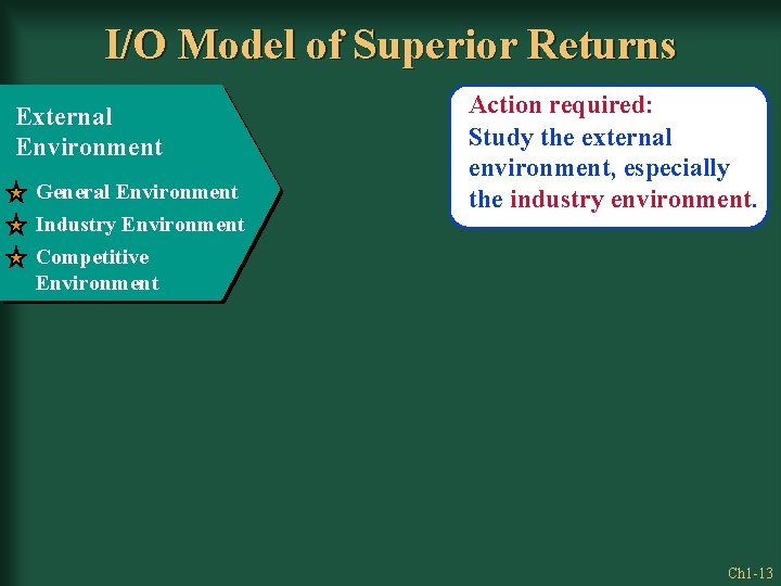 I/O Model of Superior Returns External Environment General Environment Industry Environment Competitive Environment Action