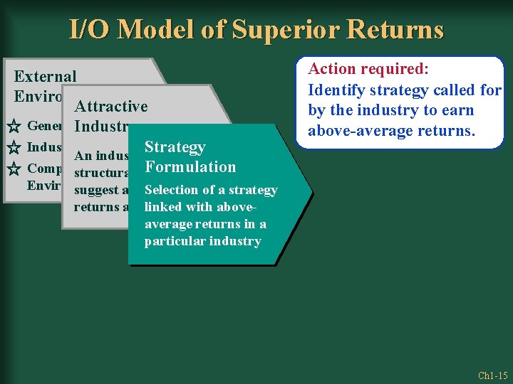 I/O Model of Superior Returns External Environment Attractive General. Industry Environment Strategy An industry