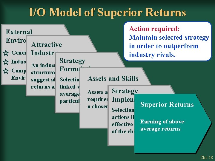 I/O Model of Superior Returns Action required: External Maintain selected strategy Environment Attractive in