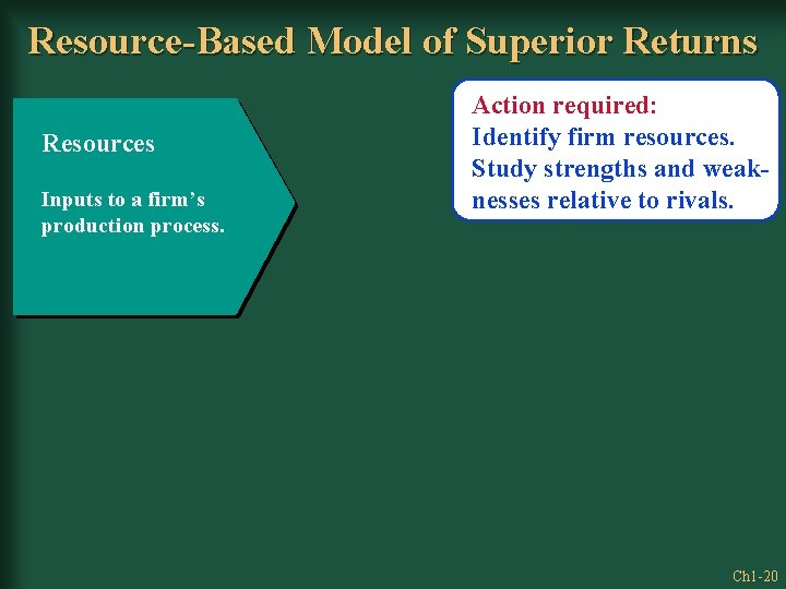 Resource-Based Model of Superior Returns Resources Inputs to a firm’s production process. Action required: