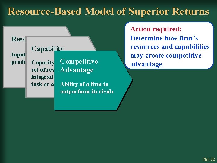 Resource-Based Model of Superior Returns Resources Capability Inputs to a firm’s Competitive production process.