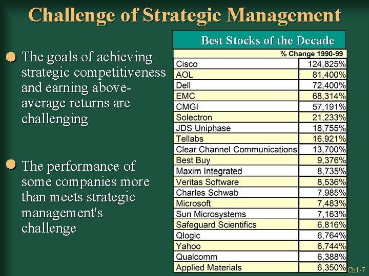 Challenge of Strategic Management Best Stocks of the Decade The goals of achieving strategic