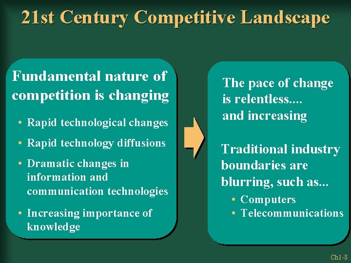 21 st Century Competitive Landscape Fundamental nature of competition is changing • Rapid technological