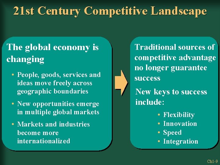 21 st Century Competitive Landscape The global economy is changing • People, goods, services