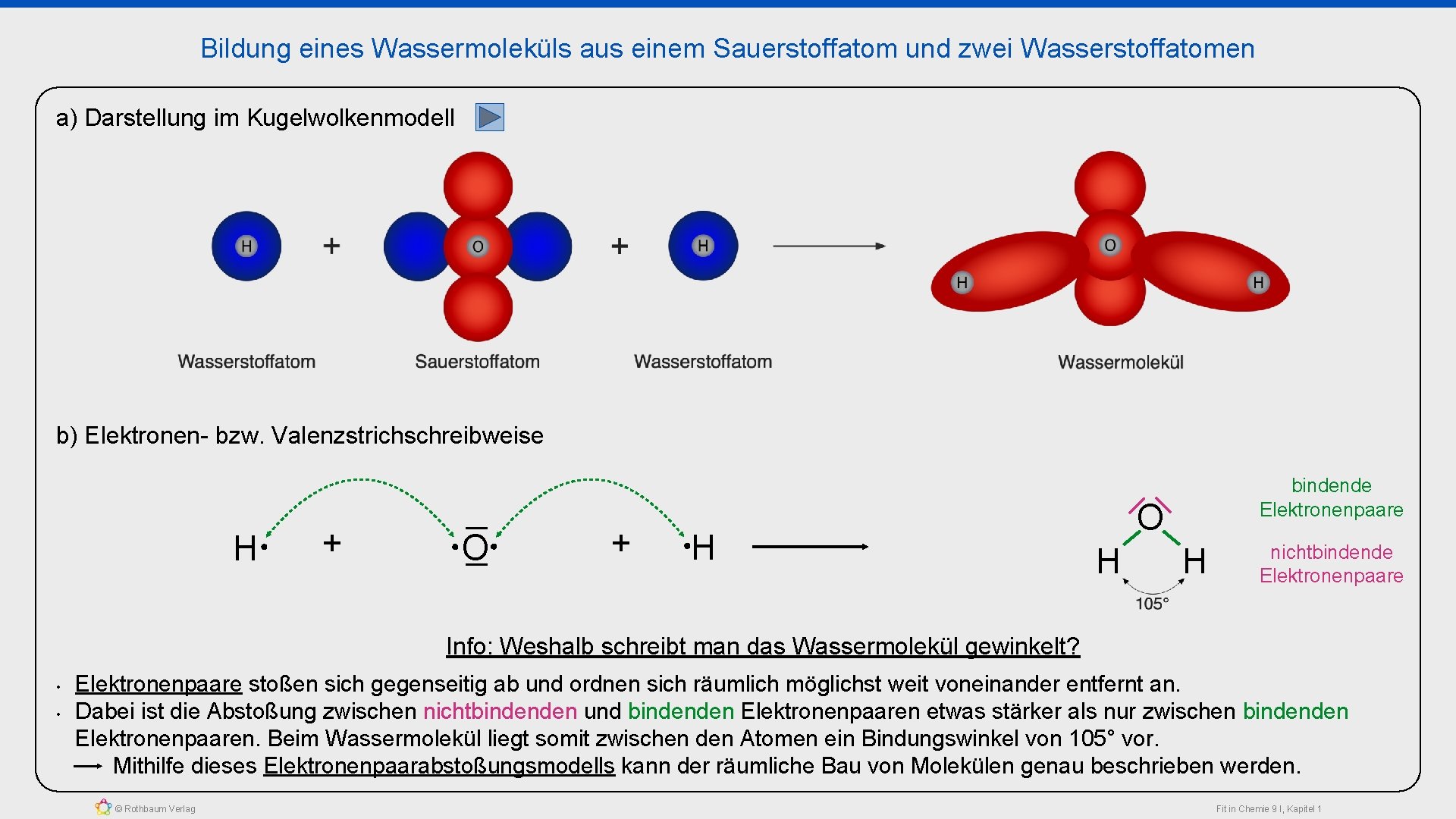 Bildung eines Wassermoleküls aus einem Sauerstoffatom und zwei Wasserstoffatomen a) Darstellung im Kugelwolkenmodell b)