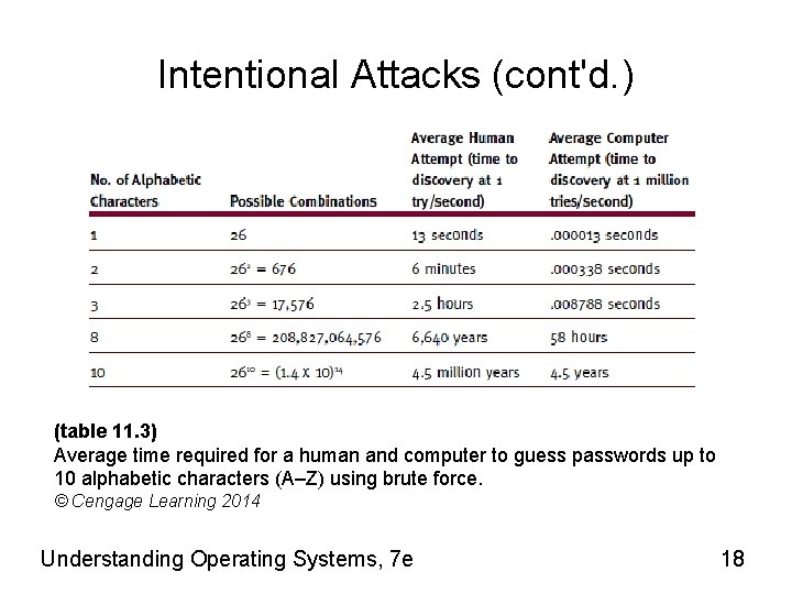 Intentional Attacks (cont'd. ) (table 11. 3) Average time required for a human and