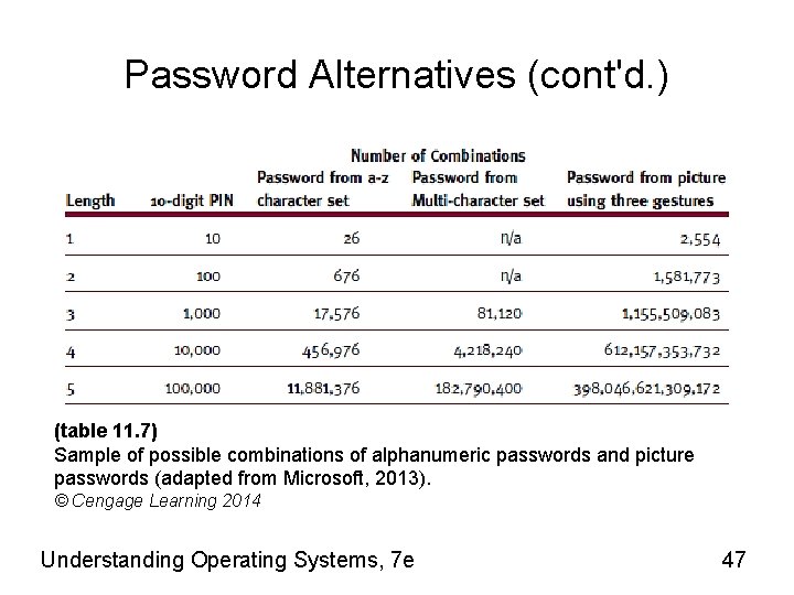 Password Alternatives (cont'd. ) (table 11. 7) Sample of possible combinations of alphanumeric passwords