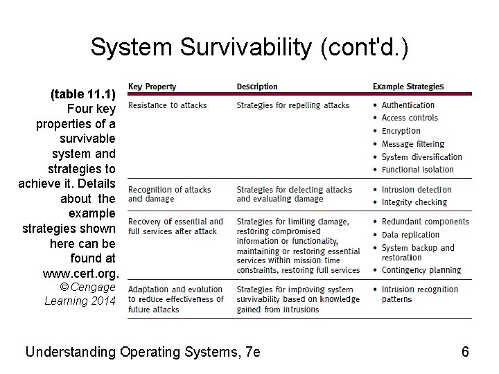 System Survivability (cont'd. ) (table 11. 1) Four key properties of a survivable system