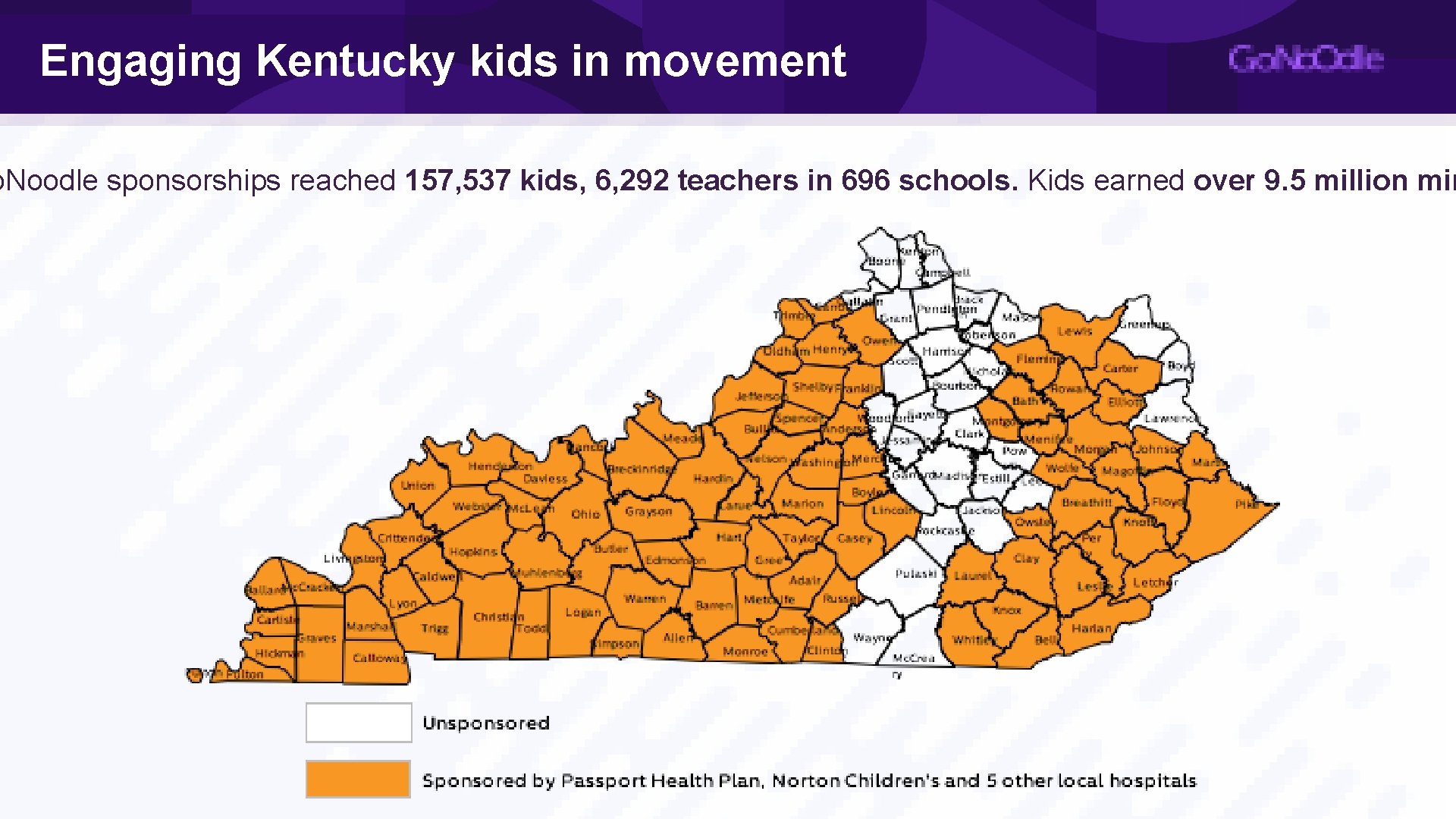 Engaging Kentucky kids in movement o. Noodle sponsorships reached 157, 537 kids, 6, 292