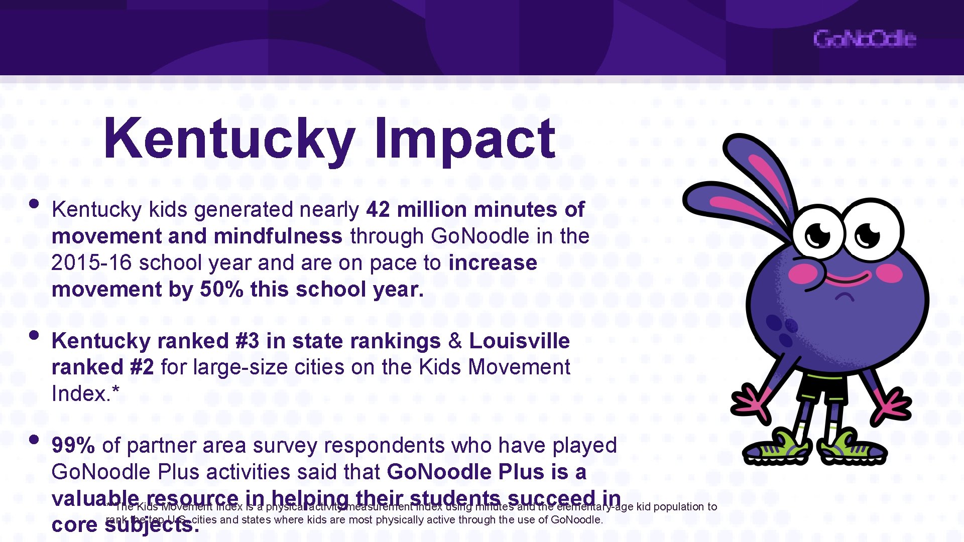 Kentucky Impact • Kentucky kids generated nearly 42 million minutes of movement and mindfulness