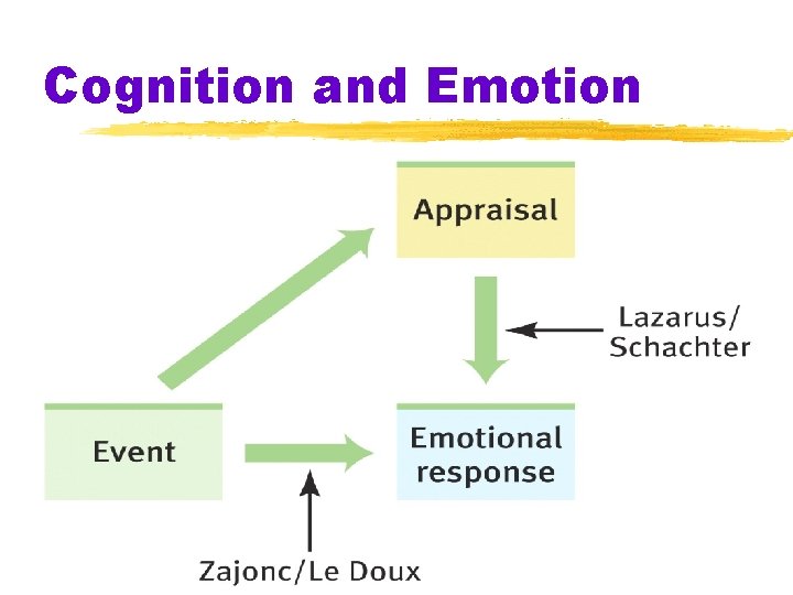 Cognition and Emotion 