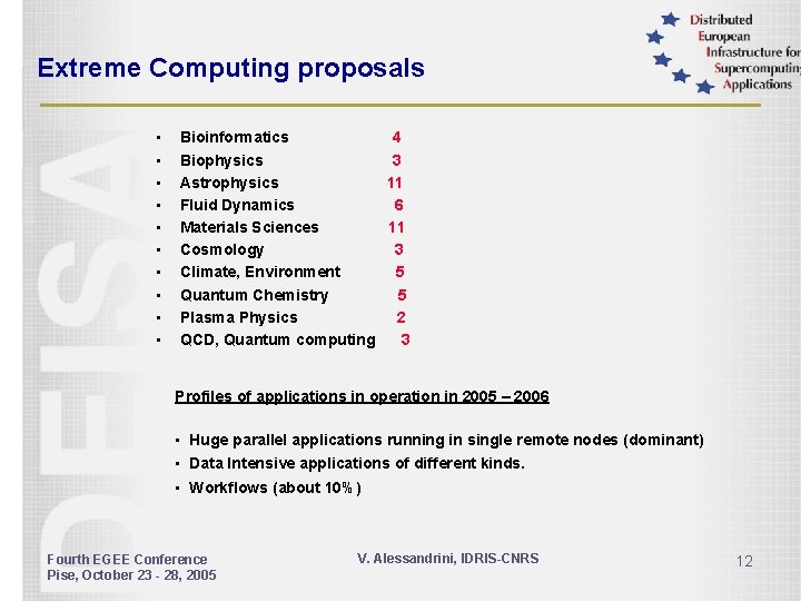 Extreme Computing proposals • • • Bioinformatics 4 Biophysics 3 Astrophysics 11 Fluid Dynamics