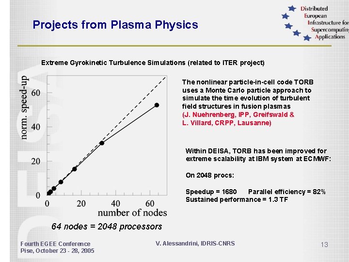 Projects from Plasma Physics Extreme Gyrokinetic Turbulence Simulations (related to ITER project) The nonlinear
