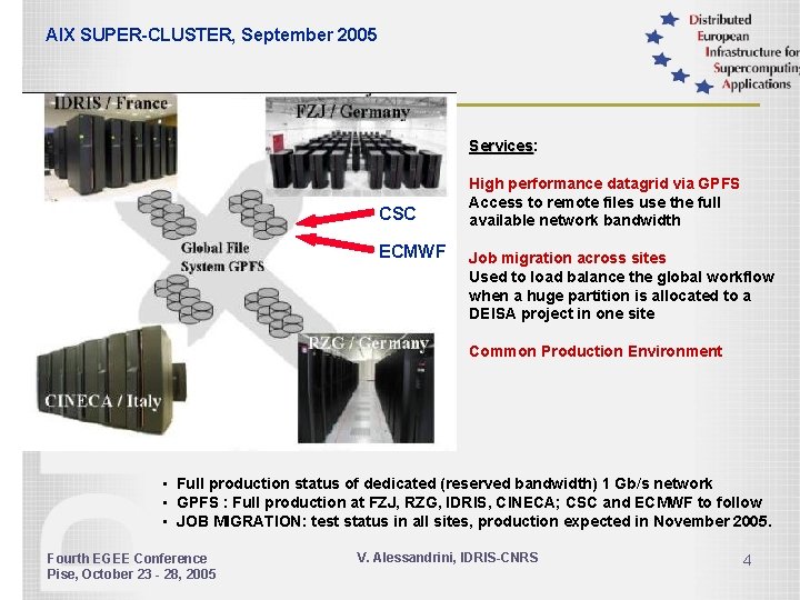 AIX SUPER-CLUSTER, September 2005 Services: Services CSC ECMWF High performance datagrid via GPFS Access