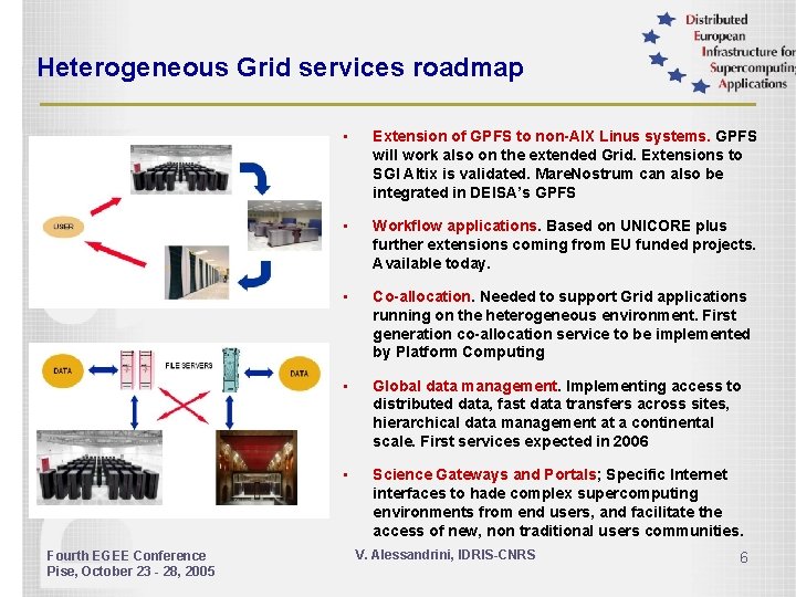 Heterogeneous Grid services roadmap Fourth EGEE Conference Pise, October 23 - 28, 2005 •