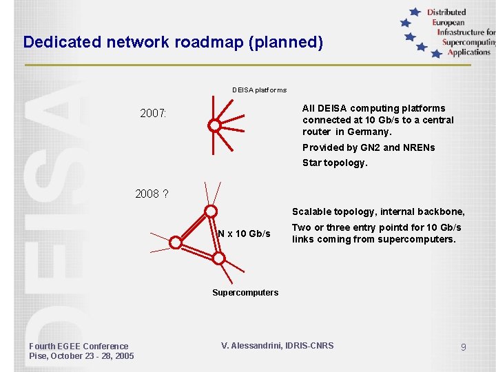 Dedicated network roadmap (planned) DEISA platforms All DEISA computing platforms connected at 10 Gb/s