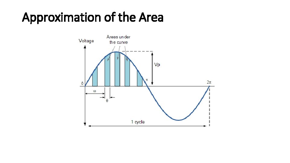 Approximation of the Area 