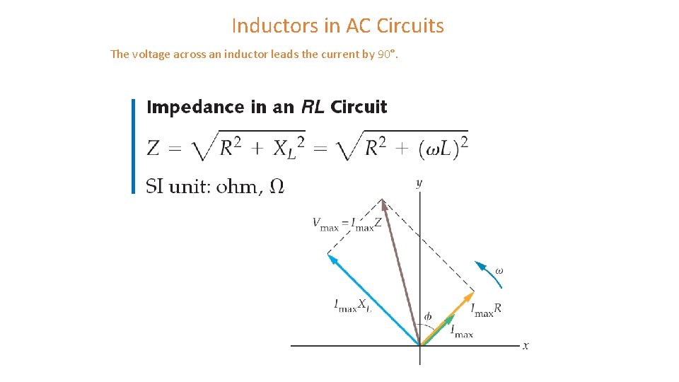 Inductors in AC Circuits The voltage across an inductor leads the current by 90°.