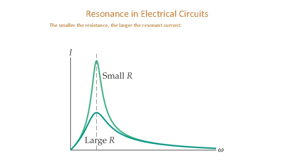 Resonance in Electrical Circuits The smaller the resistance, the larger the resonant current: 