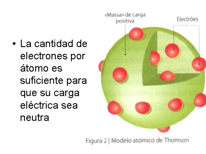  • La cantidad de electrones por átomo es suficiente para que su carga