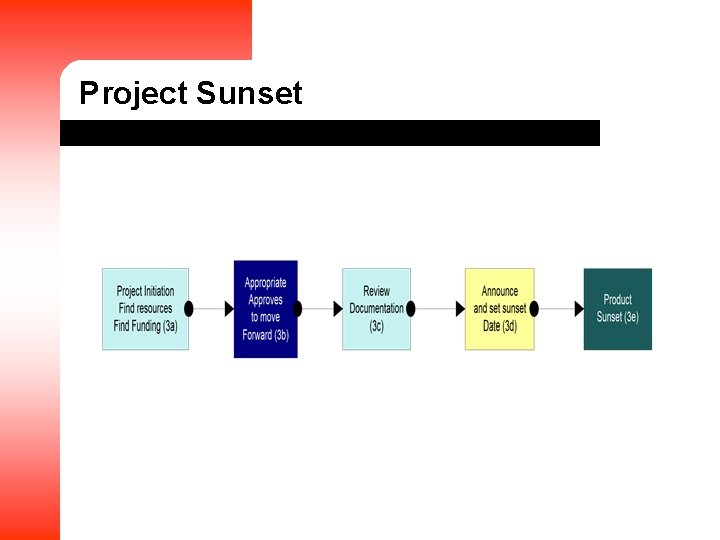 Project Sunset 