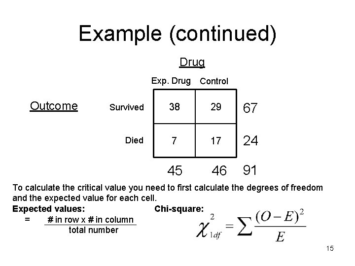 Example (continued) Drug Exp. Drug Outcome Survived Died Control 38 29 67 7 17