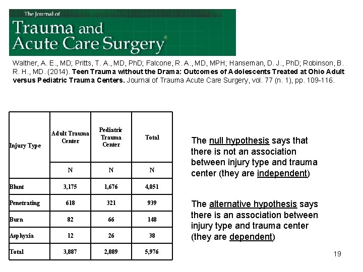 Walther, A. E. , MD; Pritts, T. A. , MD, Ph. D; Falcone, R.