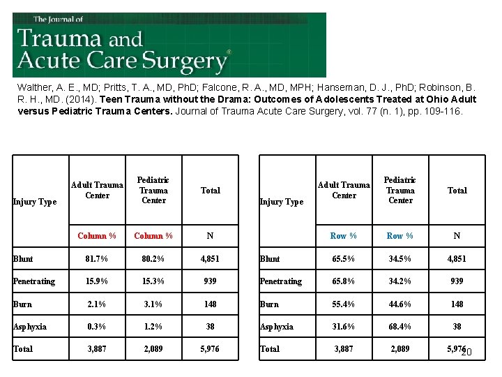 Walther, A. E. , MD; Pritts, T. A. , MD, Ph. D; Falcone, R.