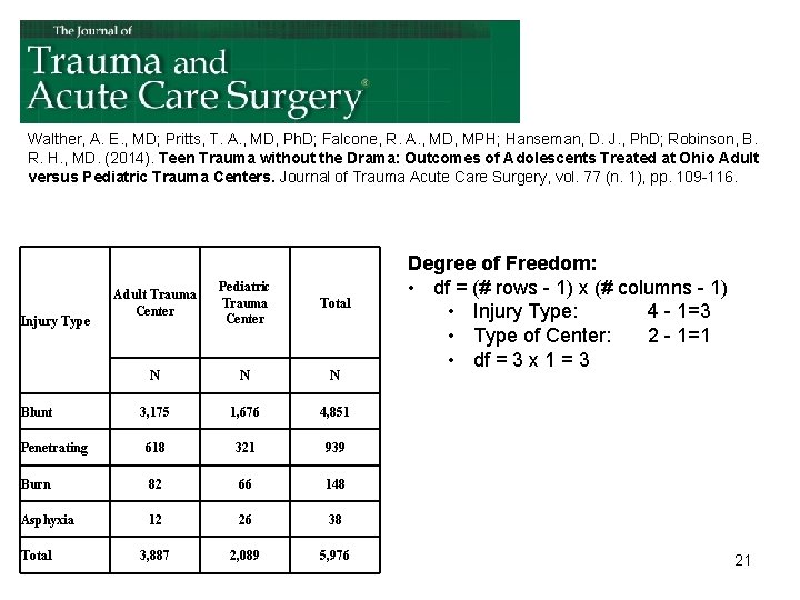 Walther, A. E. , MD; Pritts, T. A. , MD, Ph. D; Falcone, R.