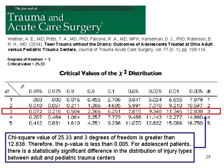 Walther, A. E. , MD; Pritts, T. A. , MD, Ph. D; Falcone, R.