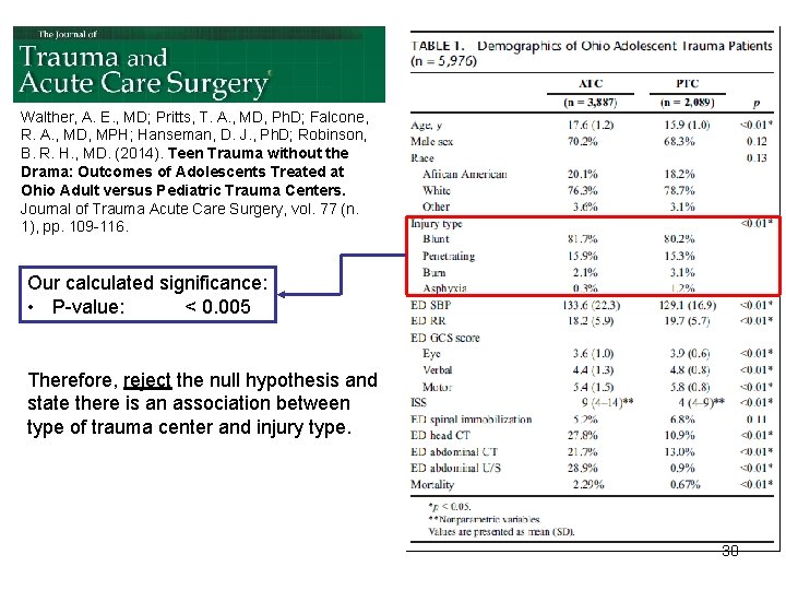 Walther, A. E. , MD; Pritts, T. A. , MD, Ph. D; Falcone, R.