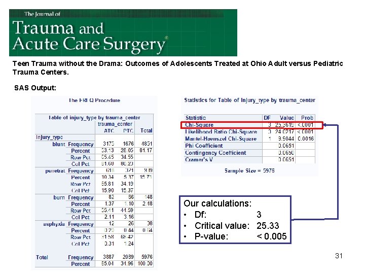 Teen Trauma without the Drama: Outcomes of Adolescents Treated at Ohio Adult versus Pediatric