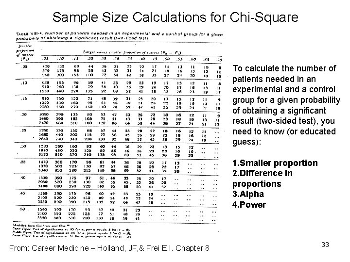 Sample Size Calculations for Chi-Square To calculate the number of patients needed in an