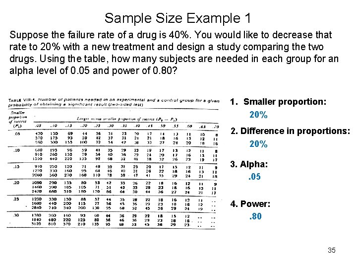 Sample Size Example 1 Suppose the failure rate of a drug is 40%. You