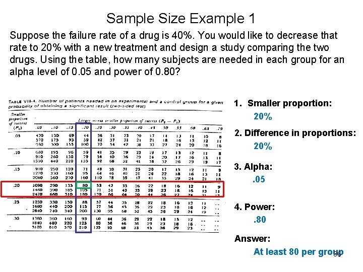 Sample Size Example 1 Suppose the failure rate of a drug is 40%. You